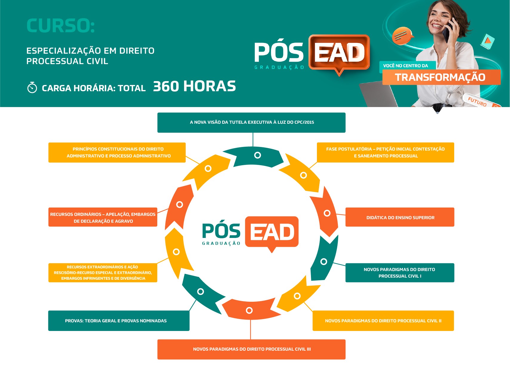 ESPECIALIZAÇÃO EM DIREITO PROCESSUAL CIVIL