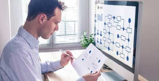 MBA em Gestão de Processos