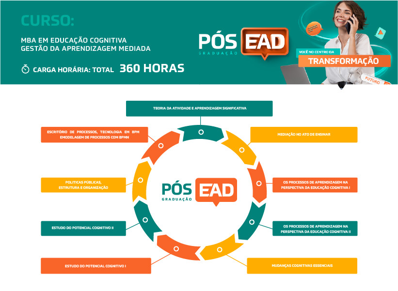 Disciplina Aberta MBA: Gestão do IPI  12h FIPECAFI - Cursos de diversos  eixos de conhecimento.